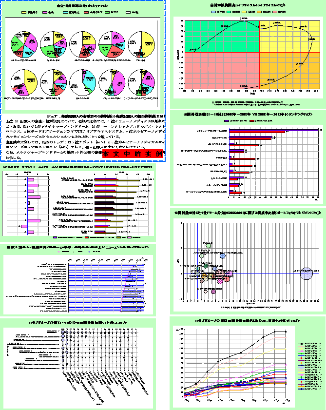 「放射线医疗（癌诊断/治疗）」专利分析图