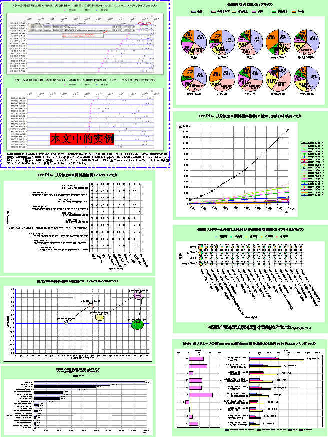 「计算机断层扫描」专利分析图